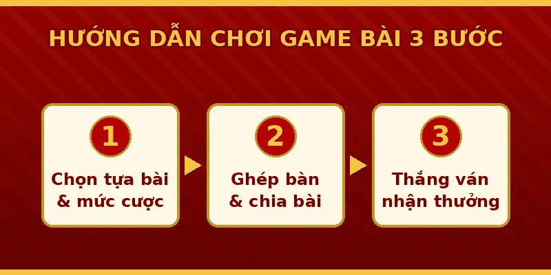 Hướng dẫn chơi game bài 69VN 3 bước cho người mới