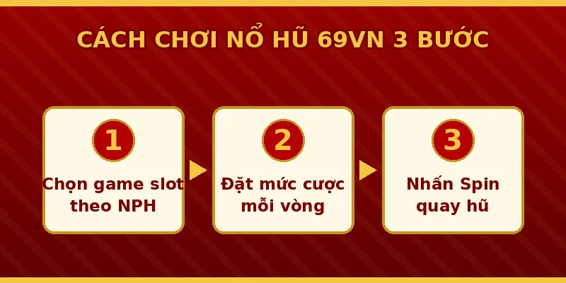 Cách chơi nổ hũ 69VN 3 bước cho người mới