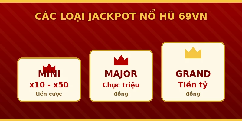 Các loại jackpot nổ hũ 69VN Mini Major Grand